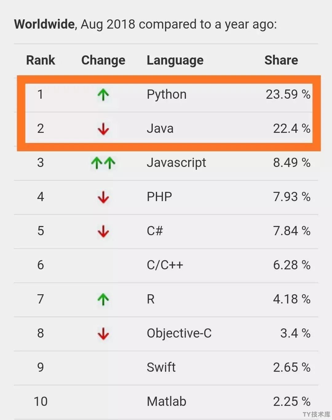 python 如何开发手机app